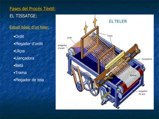 Fases del Procés Tèxtil: EL TISSATGE: Estudi bàsic d’un teler: Ordit Plegador d’ordit Lliços Llançadora Batà Trama Plegador de tela 
