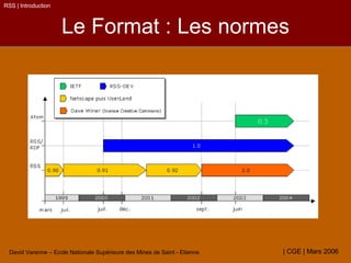 Le Format : Les normes RSS | Introduction 