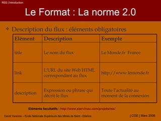 Le Format : La norme 2.0 Description du flux : éléments obligatoires RSS | Introduction Eléments facultatifs :  http://www.stervinou.com/projets/rss/ Toute l’actualité au moment de la connexion Expression ou phrase qui décrit le flux description http://www.lemonde.fr L'URL du site Web HTML correspondant au flux link  Le Monde.fr  France Le nom du flux title  Exemple Description Elément 