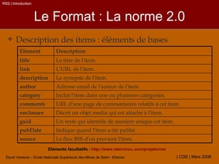 Le Format : La norme 2.0 Description des items : éléments de bases RSS | Introduction Eléments facultatifs :  http://www.stervinou.com/projets/rss/ Indique quand l'item a été publié.  pubDate Un texte qui identifie de manière unique cet item.  guid  Décrit un objet media qui est attaché à l'item.  enclosure  URL d'une page de commentaires relatifs à cet item.  comments  Inclut l'item dans une ou plusieurs catégories. category Le synopsis de l'item.  description Adresse email de l'auteur de l'item.  author  Le flux RSS d'où provient l'item.  source  L'URL de l'item.  link  Le titre de l'item.  title  Description Elément 