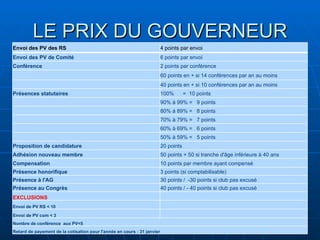 LE PRIX DU GOUVERNEUR Envoi des PV des RS 4 points par envoi Envoi des PV de Comité 6 points par envoi Conférence 2 points par conférence   60 points en + si 14 conférences par an au moins    40 points en + si 10 conférences par an au moins  Présences statutaires 100%  =  10 points   90% à 99% =  9 points   80% à 89% =  8 points   70% à 79% =  7 points   60% à 69% =  6 points    50% à 59% =  5 points Proposition de candidature 20 points Adhésion nouveau membre 50 points + 50 si tranche d'âge inférieure à 40 ans Compensation 10 points par membre ayant compensé Présence honorifique 3 points (si comptabilisable) Présence à l'AG 30 points /  -30 points si club pas excusé Présence au Congrès  40 points / - 40 points si club pas excusé EXCLUSIONS Envoi de PV RS < 10 Envoi de PV com < 3 Nombre de conférence  aux PV<5 Retard de payement de la cotisation pour l'année en cours : 31 janvier 