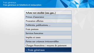 Frais généraux
Frais généraux en hôtellerie et restauration
Achats non stockés (eau, gaz…)
Primes d'assurance
Prestation offertes
Publicités, publications, …
Frais postaux
Services bancaires
Impôts et taxes
Pertes sur créances irrécouvrables
Charges financières / moyens de paiement
= Frais généraux
 