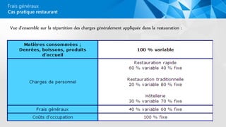 Frais généraux
Cas pratique restaurant
Vue d’ensemble sur la répartition des charges généralement appliquée dans la restauration :
 