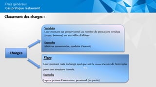 Classement des charges :
Variables
Leur montant est proportionnel au nombre de prestations vendues
(repas, boissons) ou au chiffre d'affaires
Exemples
Matières consommées, produits d'accueil,
>>
Fixes
Leur montant reste inchangé quel que soit le niveau d'activité de l'entreprise
pour une structure donnée.
Exemples
Loyers, primes d'assurances, personnel (en partie).
Charges
Frais généraux
Cas pratique restaurant
 