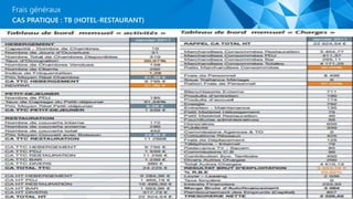 CAS PRATIQUE : TB (HOTEL-RESTAURANT)
Frais généraux
 