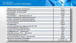 CAS PRATIQUE : TB (HOTEL-RESTAURANT)
Frais généraux
 