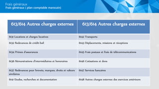 Frais généraux
613/614 Autres charges externes 613/614 Autres charges externes
6131 Locations et charges locatives 6142 Transports
6132 Redevances de crédit-bail 6143 Déplacements, missions et réceptions
6134 Primes d'assurances 6145 Frais postaux et frais de télécommunications
6136 Rémunérations d'intermédiaires et honoraires 6146 Cotisations et dons
6137 Redevances pour brevets, marques, droits et valeurs
similaires
6147 Services bancaires
6141 Etudes, recherches et documentation 6148 Autres charges externes des exercices antérieurs
Frais généraux ( plan comptable marocain)
 