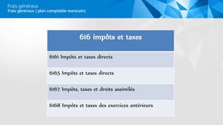 Frais généraux
616 impôts et taxes
6161 Impôts et taxes directs
6165 Impôts et taxes directs
6167 Impôts, taxes et droits assimilés
6168 Impôts et taxes des exercices antérieurs
Frais généraux ( plan comptable marocain)
 