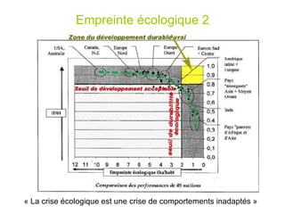Empreinte écologique 2 « La crise écologique est une crise de comportements inadaptés » 