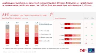 Les jeunes français et la lecture - Édition 2026 | PDF