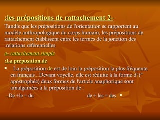 2- les prépositions de rattachement: Tandis que les prépositions de l'orientation se rapportent au modèle anthropologique du corps humain, les prépositions de rattachement établissent entre les termes de la jonction des relations référentielles. a- rattachement simple La préposition de: La préposition  de  est de loin la préposition la plus fréquente en français . Devant voyelle, elle est réduite à la forme d' (" apostrophée) deux formes de l'article anaphorique sont amalgamées à la préposition de : De +le = du  de + les = des. -  