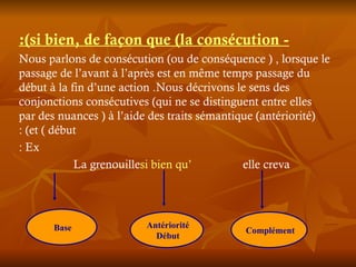 - si bien, de façon que (la consécution): Nous parlons de consécution (ou de conséquence ) , lorsque le passage de l’avant à l’après est en même temps passage du début à la fin d’une action .Nous décrivons le sens des conjonctions consécutives (qui ne se distinguent entre elles par des nuances ) à l’aide des traits sémantique (antériorité) et ( début) : Ex : La grenouille  si bien qu’   elle creva  Base   Antériorité   Début   Complément   
