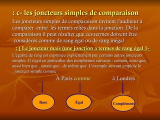 c- les joncteurs simples de comparaison : Les joncteurs simples de comparaison invitent l'auditeur à comparer  entre  les termes reliés dans la jonction .De la comparaison il peut résulter que ces termes doivent être considérés comme de rang égal ou de rang inégal. 1- Le joncteur mais (une jonction a termes de rang égal ) : L'égalité de rang est exprimée explicitement par certains autres joncteurs simples .Il s'agit en particulier des morphèmes suivants : comme, ainsi que, aussi bien que , autant que , de même que .L'exemple suivant emploie le joncteur simple comme : À Paris  comme  à Londres  Base  Égal  Complément   