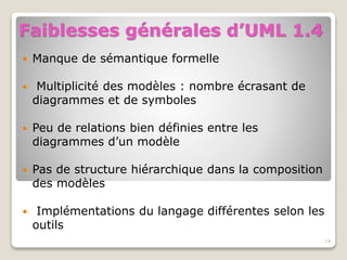 Faiblesses générales d’UML 1.4
 Manque de sémantique formelle
 Multiplicité des modèles : nombre écrasant de
diagrammes et de symboles
 Peu de relations bien définies entre les
diagrammes d’un modèle
 Pas de structure hiérarchique dans la composition
des modèles
 Implémentations du langage différentes selon les
outils
14
 