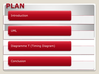 Introduction
UML
Diagramme T (Timing Diagram)
Conclusion
2
 