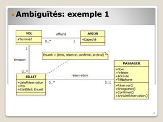  Ambiguïtés: exemple 1
22
 