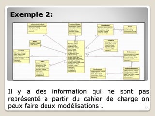 Exemple 2:
23
Il y a des information qui ne sont pas
représenté à partir du cahier de charge on
peux faire deux modélisations .
 