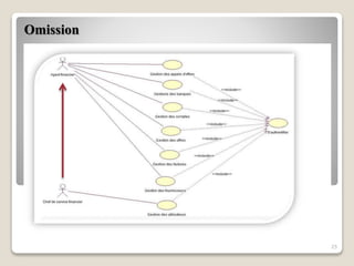 Omission
25
 