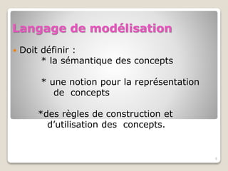 Langage de modélisation
 Doit définir :
* la sémantique des concepts
* une notion pour la représentation
de concepts
*des règles de construction et
d’utilisation des concepts.
6
 