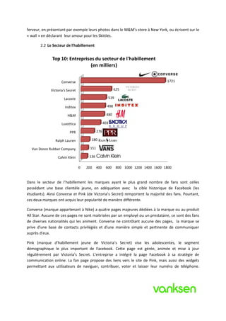 ferveur, en présentant par exemple leurs photos dans le M&M’s store à New York, ou écrivent sur le
« wall » en déclarant leur amour pour les Skittles.

       2.2 Le Secteur de l’habillement


              Top 10: Entreprises du secteur de l'habillement
                                (en milliers)


                    Converse                                                         1721

             Victoria's Secret                             625

                      Lacoste                        519

                      Inditex                        498

                        H&M                         480

                    Luxottica                      403

                         PPR                 276

                Ralph Lauren           180

  Van Doren Rubber Company             151

                  Calvin Klein        136

                                 0   200     400    600     800 1000 1200 1400 1600 1800


Dans le secteur de l’habillement les marques ayant le plus grand nombre de fans sont celles
possédant une base clientèle jeune, en adéquation avec la cible historique de Facebook (les
étudiants). Ainsi Converse et Pink (de Victoria’s Secret) remportent la majorité des fans. Pourtant,
ces deux marques ont acquis leur popularité de manière différente.

Converse (marque appartenant à Nike) a quatre pages majeures dédiées à la marque ou au produit
All Star. Aucune de ces pages ne sont maitrisées par un employé ou un prestataire, ce sont des fans
de diverses nationalités qui les animent. Converse ne contrôlant aucune des pages, la marque se
prive d’une base de contacts privilégiés et d’une manière simple et pertinente de communiquer
auprès d’eux.

Pink (marque d’habillement jeune de Victoria’s Secret) vise les adolescentes, le segment
démographique le plus important de Facebook. Cette page est gérée, animée et mise à jour
régulièrement par Victoria’s Secret. L’entreprise a intégré la page Facebook à sa stratégie de
communication online. La fan page propose des liens vers le site de Pink, mais aussi des widgets
permettant aux utilisateurs de naviguer, contribuer, voter et laisser leur numéro de téléphone.
 