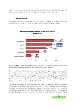 Victoria’s Secret se constitue via Facebook une base de données hautement qualifiée et intègre Pink
dans le quotidien des jeunes filles via leur téléphone, leur vie universitaire et le web.



        2.4 Le secteur Internet

Les entreprises du secteur Internet sont aussi bien classées sur Facebook car les utilisateurs utilisent
probablement ces produits en même temps, et leur cible est similaire à celle de Facebook.




                    Classement des entreprises du secteur Internet
                                    (en milliers)



             Windows Live                                                        1349


                 Facebook                                                    1239


                    Google                                        950


               Ares Galaxy                           599


        Mozilla Foundation             230


                             0               500               1000                 1500



Microsoft est très présent grâce à Windows Live Messenger, une des applications les plus utilisées
par les internautes du monde entier, et la loi des nombres explique ce succès.

Comme nous l’avons déjà formulé auparavant Facebook apparait également parmi les marques les
plus plébiscitées sur son propre site. La fan page officielle de l’entreprise est très animée et mise à
jour quotidiennement. Le parfait exemple pour démontrer aux autres gestionnaires de pages, les
multiples possibilités techniques qui s’offrent à eux. La page se fond avec le blog Facebook où Mark
Zuckerberg communique régulièrement avec les « fans ». Sur cet espace il est même possible de
dialoguer avec le dirigeant et les employés de la société.

Facebook a mis en place la fonctionnalité de « fan pages » en Septembre 2007, sans annonce
retentissante. Les particuliers ont découvert le principe en même temps que les sociétés et ces
dernières étant moins réactives se sont laissées dépasser. Les marques semblent donc avoir pris du
retard. Quand Facebook avait mis en place cette fonction, de nombreux utilisateurs n’ont pas trouvé
de page « Coca Cola », du coup l’un d’entre eux a décidé de la créer lui-même. Ainsi sur le Top 10
 