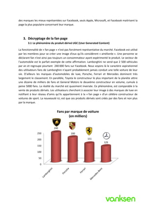 des marques les mieux représentées sur Facebook, seuls Apple, Microsoft, et Facebook maitrisent la
page la plus populaire concernant leur marque.



    3. Décryptage de la fan page
        3.1 Le phénomène du produit dérivé UGC (User Generated Content)

La fonctionnalité de « fan page » n’est pas forcément représentative du marché. Facebook est utilisé
par les membres pour se créer une image d’eux qu’ils considèrent « améliorée ». Une personne se
déclarant fan n’est ainsi pas toujours un consommateur ayant expérimenté le produit. Le secteur de
l’automobile est le parfait exemple de cette affirmation. Lamborghini ne vend que 2 500 véhicules
par an et regroupe pourtant 240 000 fans sur Facebook. Nous voyons là le caractère aspirationnel
des utilisateurs fans de Lamborghini n’ayant probablement jamais conduit une telle voiture de leur
vie. D’ailleurs les marques d’automobiles de luxe, Porsche, Ferrari et Mercedes dominent très
largement le classement. En parallèle, Toyota le constructeur le plus important de la planète attire
une dizaine de milliers de fans et General Motors le deuxième constructeur en volume, cumule à
peine 5000 fans. La réalité du marché est quasiment inversée. Ce phénomène, est comparable à la
vente de produits dérivés. Les utilisateurs cherchent à associer leur image à des marques de luxe en
notifiant à leur réseau d’amis qu’ils appartiennent à la « fan page » d’un célèbre constructeur de
voitures de sport. La nouveauté ici, est que ces produits dérivés sont créés par des fans et non plus
par la marque.


                                Fans par marque de voiture
                                       (en milliers)


                              240
               250                          200

               200                                        151
                                                                        129
               150

               100

                 50

                  0
 