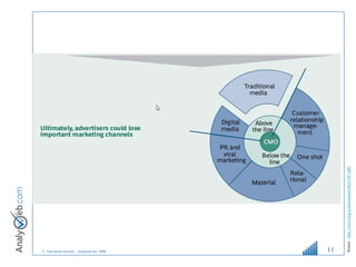 Source :  http://www.bcg.ru/documents/file21387.pdf   
