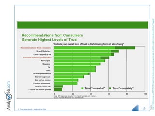Source :  http://veilletourisme.ca/2007/03/28/tripadvisor-le-pouvoir-du-contenu-genere-par-le-public-compte-rendu-de-conference/?tagged= 