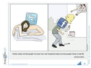  SOURCE:   http://www.michelleblanc.com/2011/02/08/facebook-vs-twitter/   