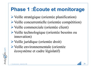 Phase 1 :Écoute et monitorage Veille stratégique (orientée planification) Veille concurrentielle (orientée compétition) Veille commerciale (orientée client) Veille technologique (orientée besoins ou innovation) Veille juridique (orientée droit) Veille environnementale (orientée écosystème et cadre législatif) 