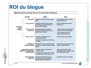 ROI du blogue Source :  http://www.michelleblanc.com/2007/01/25/calcul-roi-blogues-affaires/   et  http://www.forrester.com/Research/Document/Excerpt/0,7211,41064,00.html   