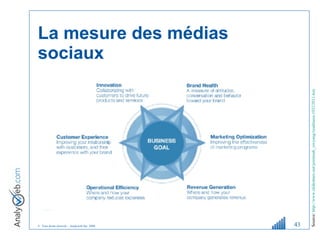 La mesure des médias sociaux Source:  http://www.slideshare.net/jeremiah_owyang/readiness-10312011-km   