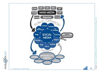 Source:  http://www.michelleblanc.com/2010/11/17/us-air-force-enjeux-relations-publiques-2-0/   