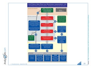 Source :  http://www.michelleblanc.com/2009/05/01/us-air-force-fournis-outils-blogueurs-affaires/   