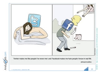  SOURCE:   http://www.michelleblanc.com/2011/02/08/facebook-vs-twitter/   