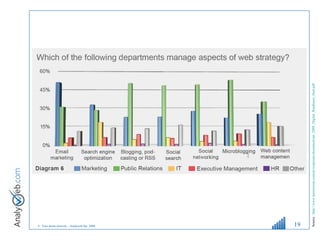 Source :  http://www.ipressroom.com/pr/corporate/document/ipr_2009_Digital_Readiness_final.pdf   