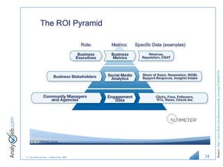 Source :  http://www.flickr.com/photos/jeremiah_owyang/5246494276/   