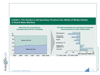 Source :  http://www.bcg.ru/documents/file21387.pdf   