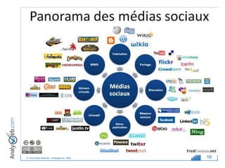 © Tous droits réservés – Analyweb Inc. 2008   10
 