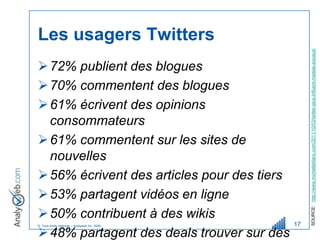 Les usagers Twitters




                                                   SOURCE: http://www.michelleblanc.com/2011/10/03/twitter-plus-influent-medias-sociaux/
 72% publient des blogues
 70% commentent des blogues
 61% écrivent des opinions
  consommateurs
 61% commentent sur les sites de
  nouvelles
 56% écrivent des articles pour des tiers
 53% partagent vidéos en ligne
 50% contribuent à des wikis
© Tous droits réservés – Analyweb Inc. 2008   17
 48% partagent des deals trouver sur des
 