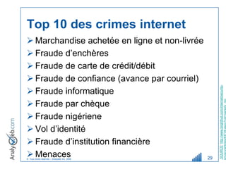 Top 10 des crimes internet
 Marchandise achetée en ligne et non-livrée
 Fraude d’enchères
 Fraude de carte de crédit/débit
 Fraude de confiance (avance par courriel)




                                                    SOURCE: http://www.brighthub.com/internet/security-
 Fraude informatique
 Fraude par chèque




                                                    privacy/articles/83739.aspx?cid=parsely_rec
 Fraude nigériene
 Vol d’identité
 Fraude d’institution financière
 Menaces
© Tous droits réservés – Analyweb Inc. 2008    29
 
