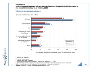 © Tous droits réservés – Analyweb Inc. 2008   30
 