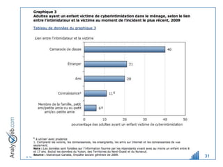 © Tous droits réservés – Analyweb Inc. 2008   31
 