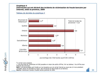 © Tous droits réservés – Analyweb Inc. 2008   33
 