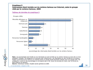 © Tous droits réservés – Analyweb Inc. 2008   34
 