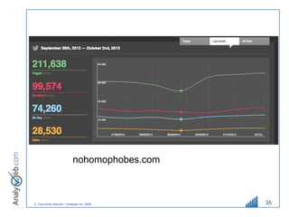 nohomophobes.com



© Tous droits réservés – Analyweb Inc. 2008     35
 