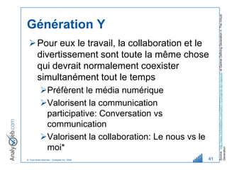 Source : http://www.michelleblanc.com/2007/10/24/genie-don-tapscot/ et Gartner Defining Generation V: The Virtual
Génération Y
  Pour eux le travail, la collaboration et le
   divertissement sont toute la même chose
   qui devrait normalement coexister
   simultanément tout le temps
            Préfèrent le média numérique
            Valorisent la communication
             participative: Conversation vs
             communication
            Valorisent la collaboration: Le nous vs le
             moi*




                                                               Generation
© Tous droits réservés – Analyweb Inc. 2008               41
 