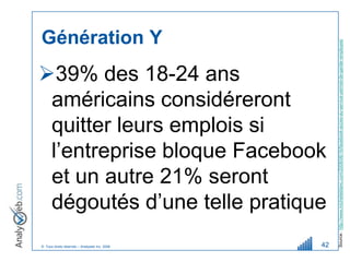 Génération Y




                                                   Source : http://www.michelleblanc.com/2008/06/16/facebook-acces-au-service-permet-de-garder-employes/
39% des 18-24 ans
 américains considéreront
 quitter leurs emplois si
 l’entreprise bloque Facebook
 et un autre 21% seront
 dégoutés d’une telle pratique
© Tous droits réservés – Analyweb Inc. 2008   42
 