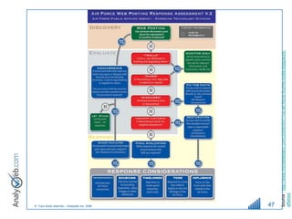 © Tous droits réservés – Analyweb Inc. 2008
47




        Source : http://www.michelleblanc.com/2009/05/01/us-air-force-fournis-outils-blogueurs-
        affaires/
 