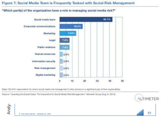 © Tous droits réservés – Analyweb Inc. 2008   51
 